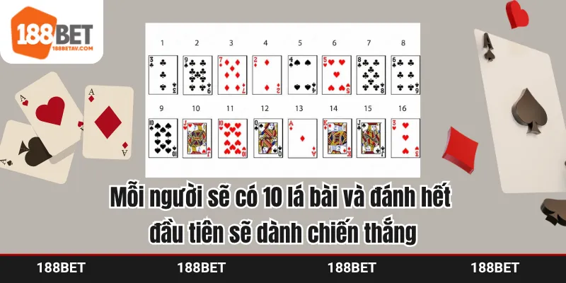 Mỗi người sẽ có 10 lá bài và đánh hết đầu tiên sẽ dành chiến thắng