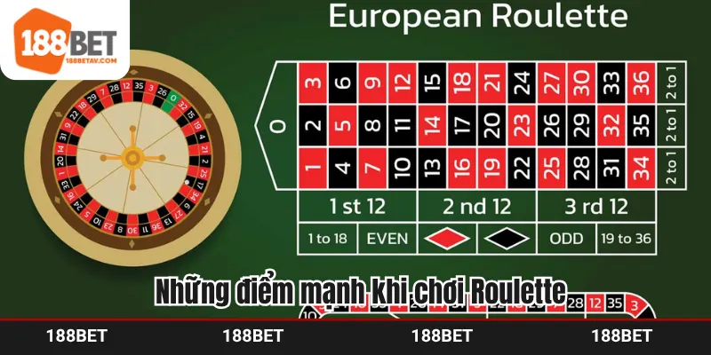 Những điểm mạnh khi chơi Roulette