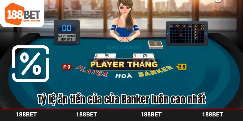 Tỷ lệ ăn tiền của cửa Banker luôn cao nhất